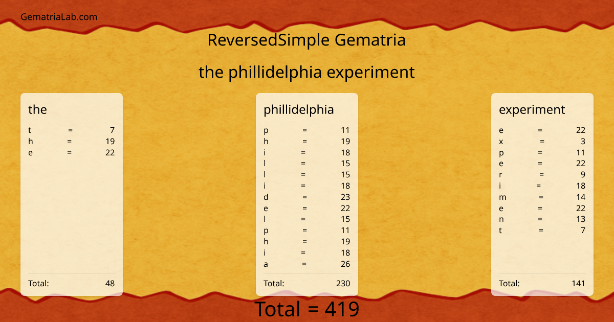the phillidelphia experiment in reversedSimple Gematria